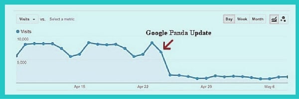 analytics penalización google panda