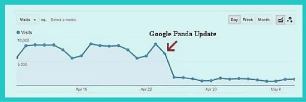 analytics penalización google panda