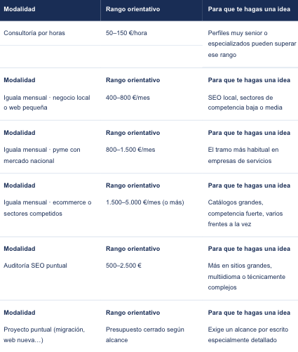 comparativa precios seo espana